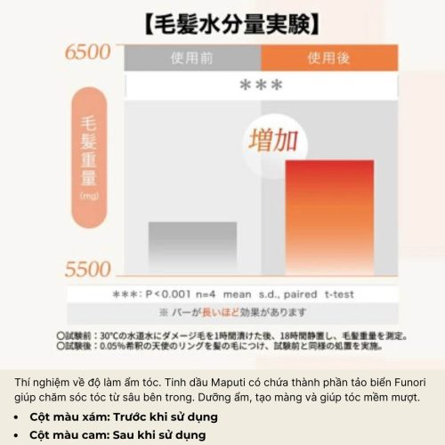 Tinh dầu dưỡng tóc maputi