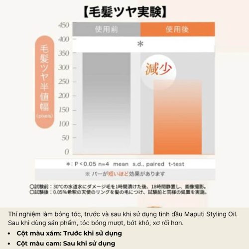 Tinh dầu dưỡng tóc maputi